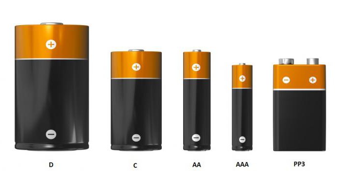 Типы батареек по размеру