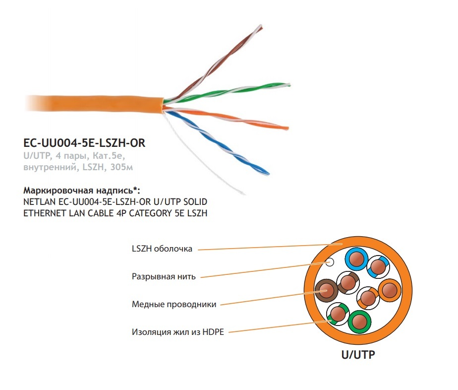 Кабель NETLAN U/UTP 4 пары, Кат.5e (Класс D), 100МГц, одножильный, BC (чист...